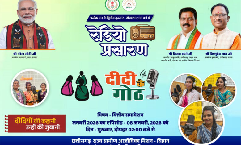 वित्तीय समावेशन पर आधारित ‘दीदी के गोठ’ का छठवां एपिसोड 08 जनवरी को होगा प्रसारित: उपमुख्यमंत्री विजय शर्मा देंगे ग्रामीण महिलाओं को प्रेरक संदेश….