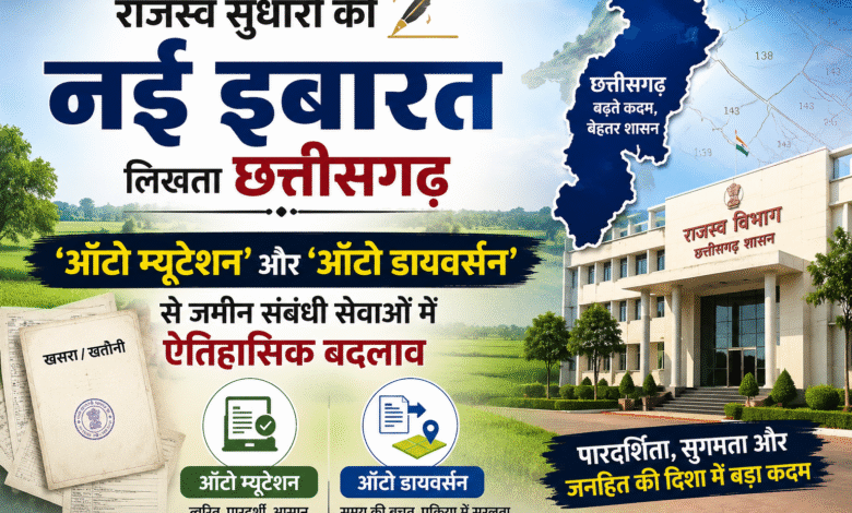 ​राजस्व सुधारों की नई इबारत लिखता छत्तीसगढ़: ‘ऑटो म्यूटेशन’ और ‘ऑटो डायवर्सन’ से जमीन संबंधी सेवाओं में ऐतिहासिक बदलाव