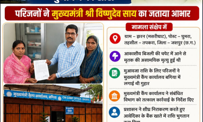 मुख्यमंत्री कैंप कार्यालय बगिया की त्वरित पहल से आकाशीय बिजली से मृतक की पत्नी को मिली 4 लाख रुपये की मुआवजा सहायता…. मुख्यमंत्री कैंप कार्यालय बगिया की त्वरित पहल से आकाशीय बिजली से मृतक की पत्नी को मिली 4 लाख रुपये की मुआवजा सहायता….