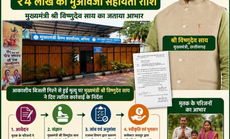 मुख्यमंत्री कैंप कार्यालय बगिया की त्वरित पहल से आकाशीय बिजली से मृत व्यक्ति के परिजनों को मिली 4 लाख रुपये की आर्थिक सहायता, पीड़ित परिवार ने मुख्यमंत्री के प्रति जताया आभार……