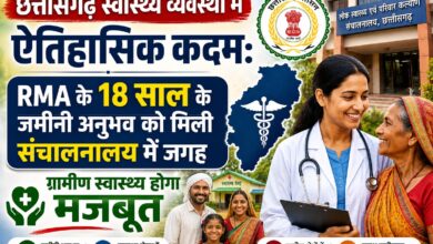 छत्तीसगढ़ स्वास्थ्य व्यवस्था में ऐतिहासिक कदम: RMA के 18 साल के जमीनी अनुभव को मिली संचालनालय में जगह, ग्रामीण स्वास्थ्य होगा मजबूत