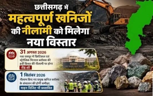 महत्वपूर्ण एवं रणनीतिक खनिजों की नीलामी के लिए नवा रायपुर में कल होगा रोड शो का आयोजन…..