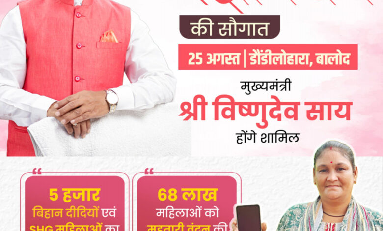 मुख्यमंत्री साय 25 अगस्त को महतारी वंदन योजना के 31वीं किस्त की राशि करेंगे जारी…..