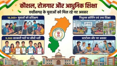 कौशल, रोजगार, स्टार्टअप और आधुनिक शिक्षा पर सरकार का जोर, 18 हजार से अधिक युवाओं को मिला प्रशिक्षण…. कौशल, रोजगार, स्टार्टअप और आधुनिक शिक्षा पर सरकार का जोर, 18 हजार से अधिक युवाओं को मिला प्रशिक्षण….