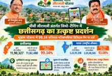 वीबी जीरामजी अंतर्गत जियो-टैगिंग में छत्तीसगढ़ का उत्कृष्ट प्रदर्शन, भूग्राम योजना में 99.34 प्रतिशत परिसंपत्तियां डिजिटल मैप पर दर्ज…. वीबी जीरामजी अंतर्गत जियो-टैगिंग में छत्तीसगढ़ का उत्कृष्ट प्रदर्शन, भूग्राम योजना में 99.34 प्रतिशत परिसंपत्तियां डिजिटल मैप पर दर्ज….