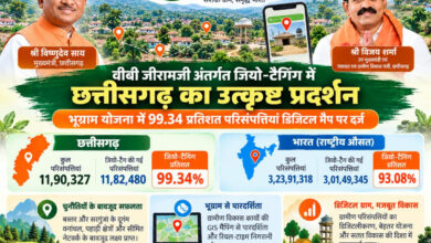 वीबी जीरामजी अंतर्गत जियो-टैगिंग में छत्तीसगढ़ का उत्कृष्ट प्रदर्शन, भूग्राम योजना में 99.34 प्रतिशत परिसंपत्तियां डिजिटल मैप पर दर्ज….