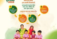 बच्चों की थाली बनी सामूहिक जिम्मेदारी, प्रदेश के सभी आंगनबाड़ी केंद्रों में पोषण और स्वच्छता पर जोर….