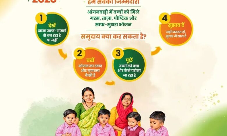 बच्चों की थाली बनी सामूहिक जिम्मेदारी, प्रदेश के सभी आंगनबाड़ी केंद्रों में पोषण और स्वच्छता पर जोर…. बच्चों की थाली बनी सामूहिक जिम्मेदारी, प्रदेश के सभी आंगनबाड़ी केंद्रों में पोषण और स्वच्छता पर जोर….