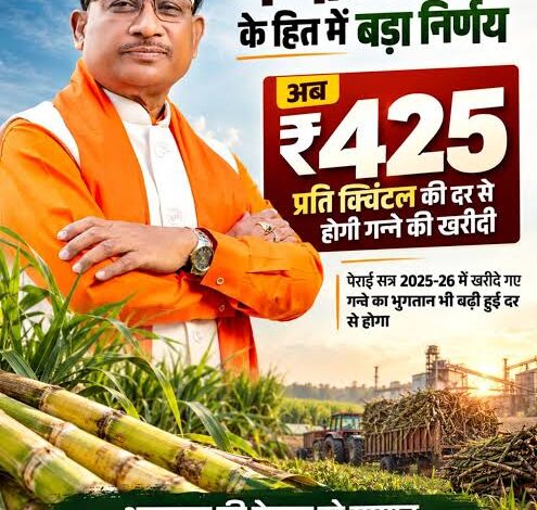 गन्ना मूल्य में छत्तीसगढ़ देश में नंबर वन, किसानों को अब 425 रुपये प्रति क्विंटल की दर से होगा भुगतान, नई दर 2025-26 सत्र से ही लागू….. गन्ना मूल्य में छत्तीसगढ़ देश में नंबर वन, किसानों को अब 425 रुपये प्रति क्विंटल की दर से होगा भुगतान, नई दर 2025-26 सत्र से ही लागू…..