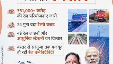 रेल नेटवर्क के विस्तार से बदल रही छत्तीसगढ़ की कनेक्टिविटी, औद्योगिक विकास को मिलेगी नई गति…. रेल नेटवर्क के विस्तार से बदल रही छत्तीसगढ़ की कनेक्टिविटी, औद्योगिक विकास को मिलेगी नई गति….