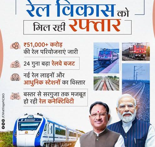 रेल नेटवर्क के विस्तार से बदल रही छत्तीसगढ़ की कनेक्टिविटी, औद्योगिक विकास को मिलेगी नई गति….